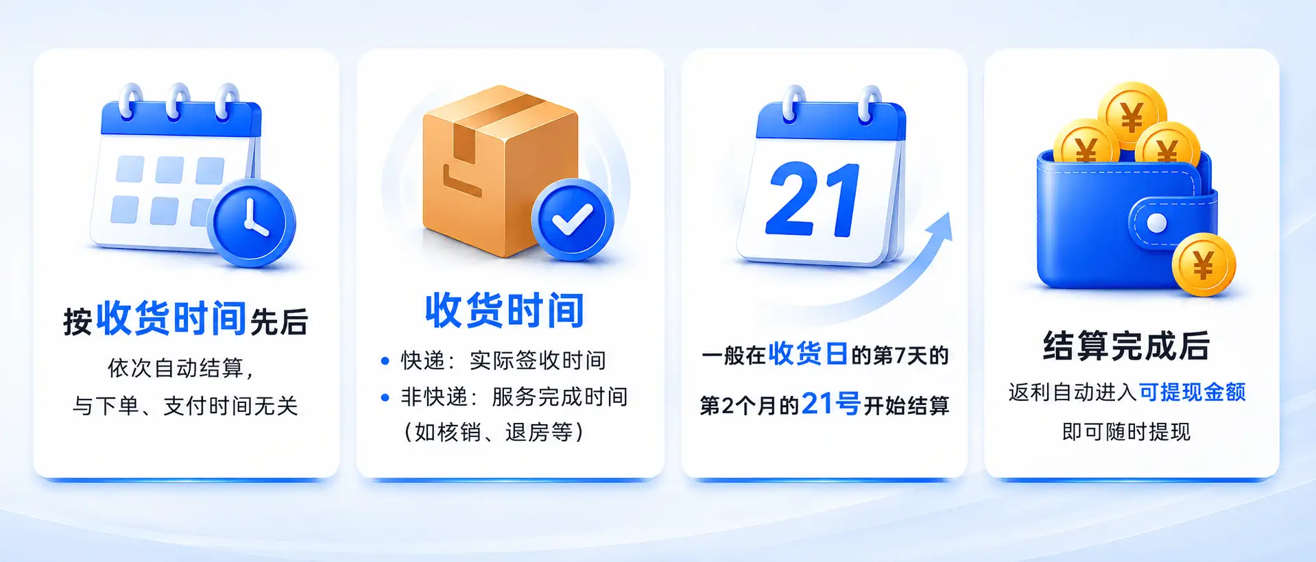 结算时间:什么时候可以提现