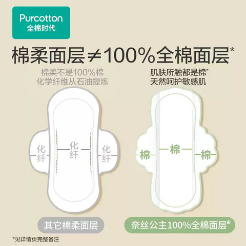 88VIP：全棉时代 奈丝公主日用卫生巾组合 100片