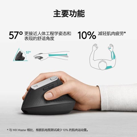 罗技 logitech 大师系列 MX Vertical 人体工学鼠标 垂直鼠标 999元