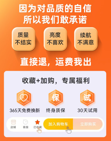 神火 HL75 感应头灯 55g 14500电池 25.2元